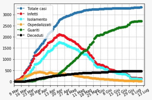 grafico1307