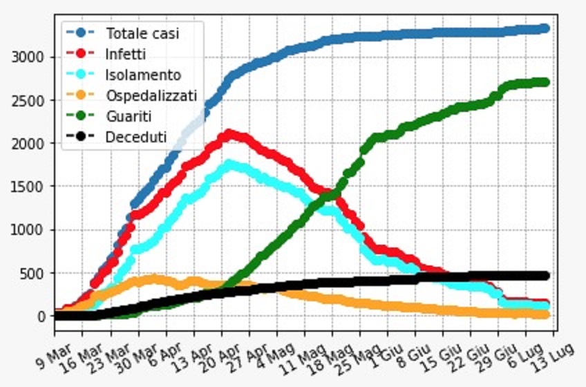 grafico1307