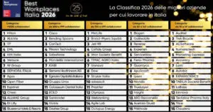 Economia-75-Best-Workplaces-Italiani-2026-2