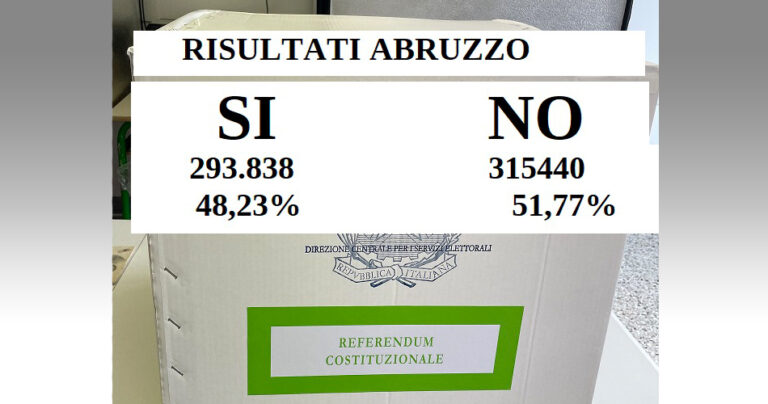 Referendum-2026-SI-NO